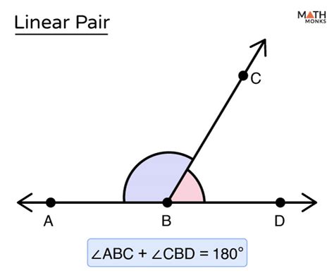 Unraveling the Mystery of What is a Linear Pair: A Definitive Guide