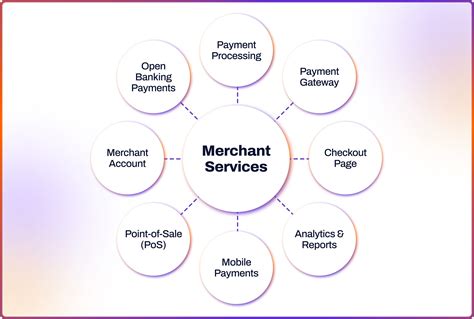 What Is A Merchant