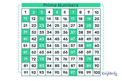 What Is A Prime Number
