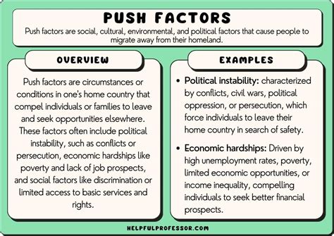 Uncovering the Mysteries: What Is a Push Factor Explained Simply