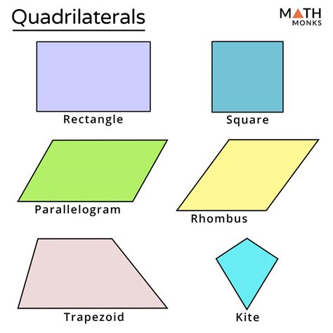 What Is A Quadrilateral