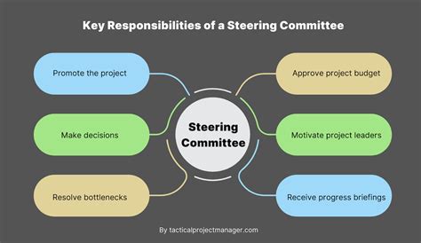 What Is A Steering Committee