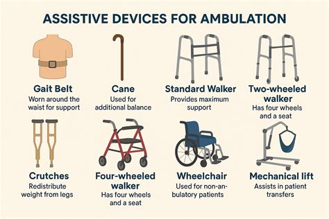 What Is Ambulation