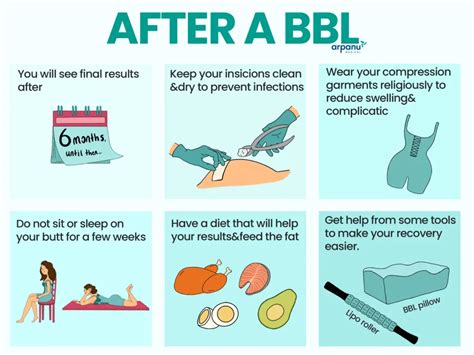 What Is Bbl Surgery