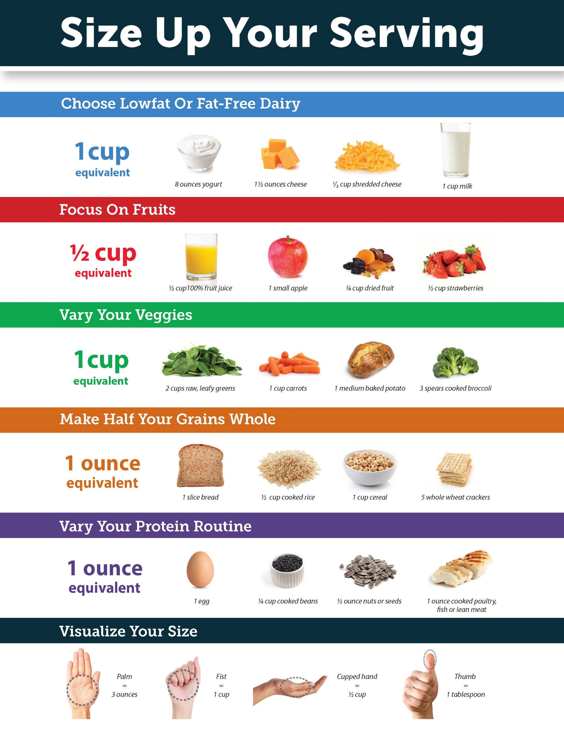What Counts As A Serving Size And Why It Matters For Your Health