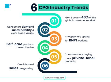 What Is Cpg Industry