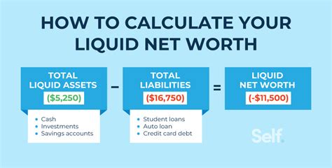 What Is Liquid Net Worth