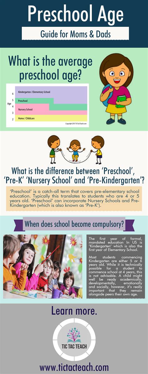 What Is Preschool Age