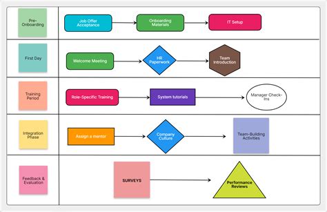 What Is Process Mapping