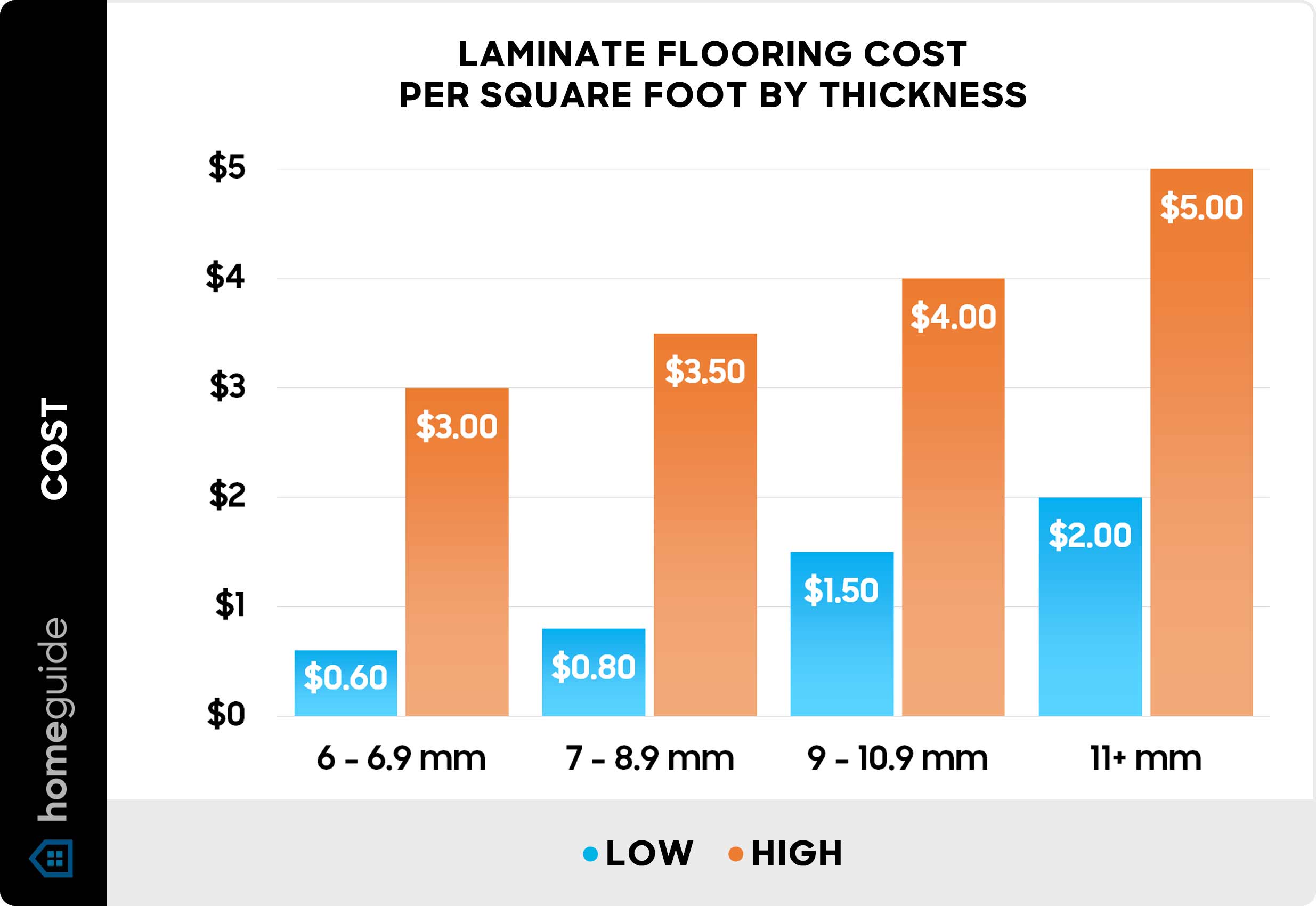 What Is The Real Cost? A Smart Guide For Savvy Shoppers