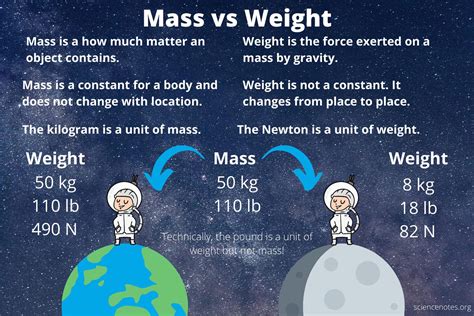 Difference: Mass vs Gravity Simplified