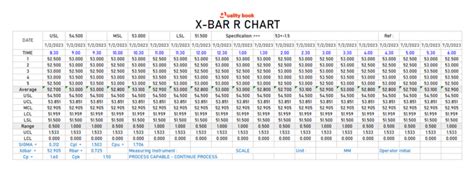 Unveiling the Mystery: What is X Bar and Why It Matters