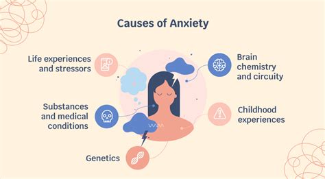 What It Cause Anxiety