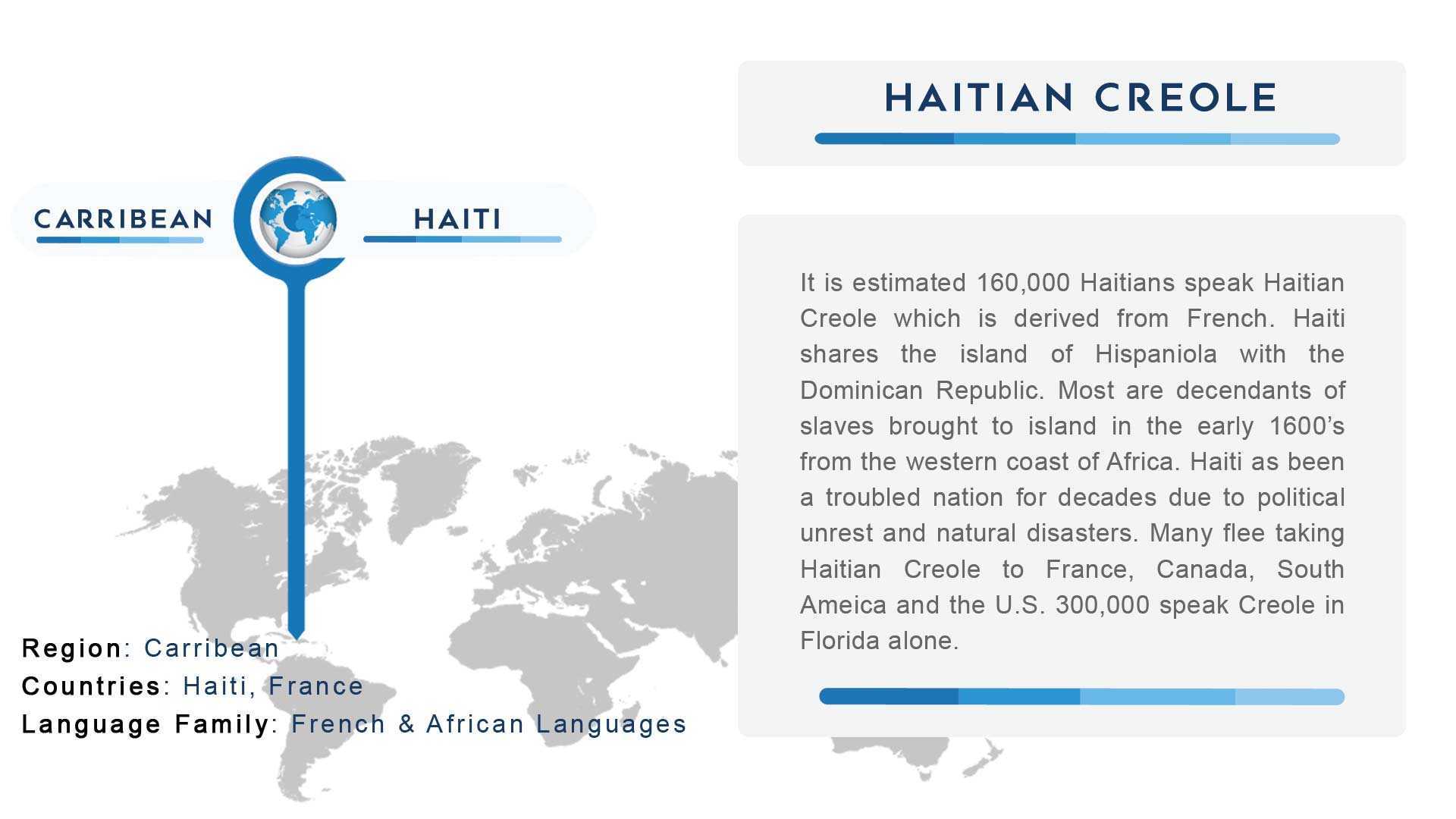What Languages Do Haitians Speak: A Complete Guide To French And Creole