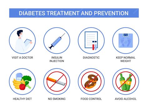 What Prevents Diabetes