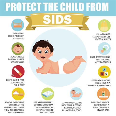 What Prevents Sids