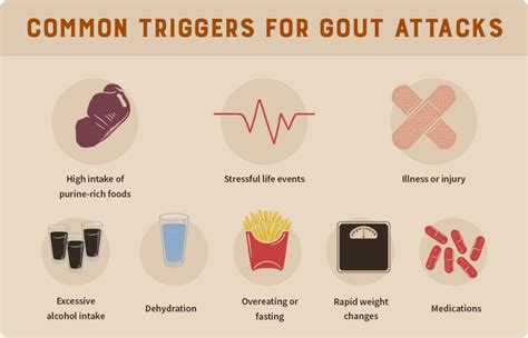 What Triggers Gout