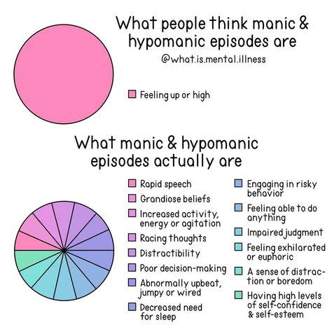 What Triggers Mania