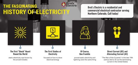 When Did Electricity Start