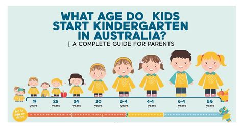 When Did Start Kindergarten