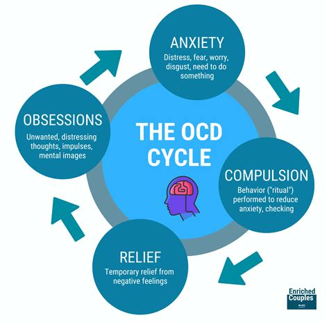 When Does Ocd Happen