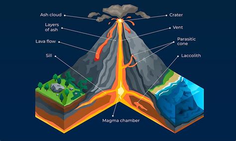 When Does Volcano Happen