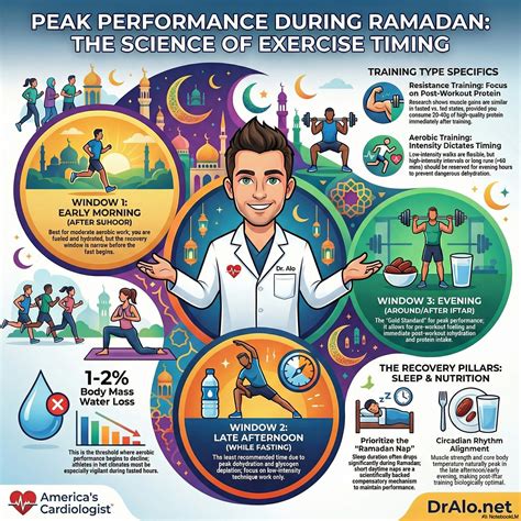 When Is Best Time To Exercise