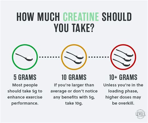 When Is Best Time To Take Creatine