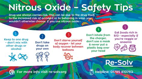 When To Avoid Nitrous Oxide
