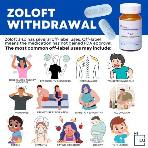 When To Avoid Zoloft