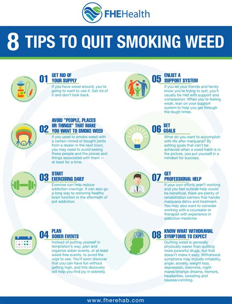 When To Stop Weed