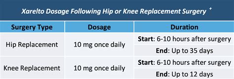 When To Stop Xarelto Before Surgery