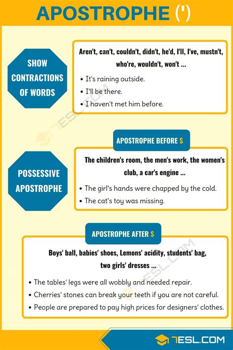 When To Use An Apostrophe