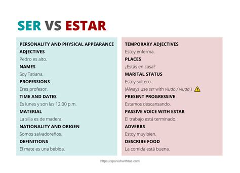 When To Use Estar And Ser