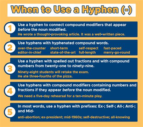 When To Use Hyphens