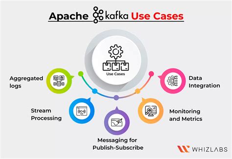 When To Use Kafka