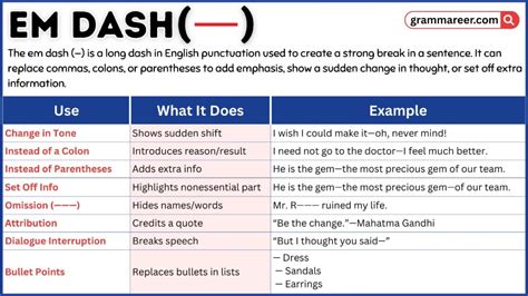 When To Use M Dash