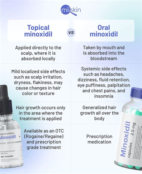When To Use Minoxidil