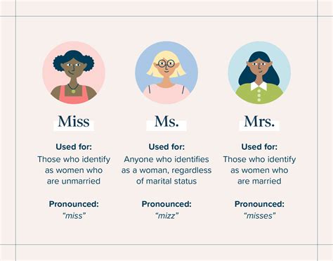 When To Use Ms Or Miss