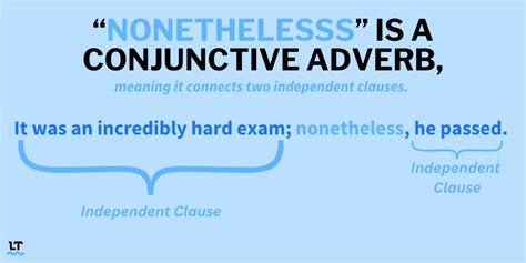 When To Use Nonetheless