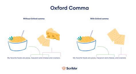 When To Use Oxford Comma