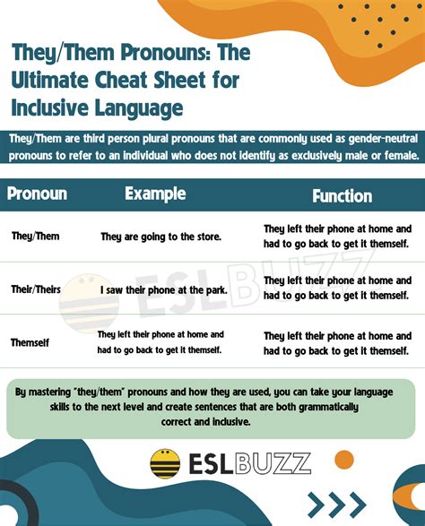 When To Use They And Them