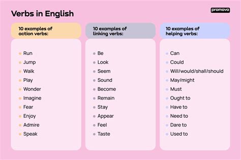 When To Use Verb With S