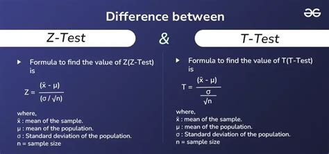 When To Use Ztest Vs Ttest