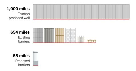 When Was Built So Far