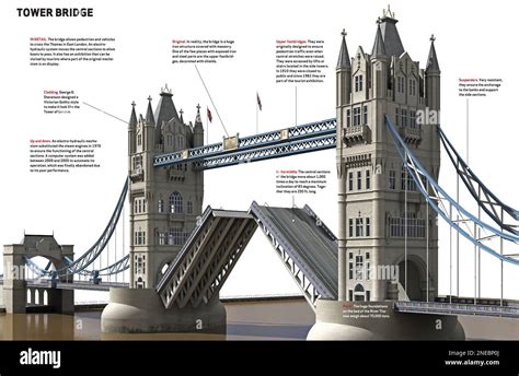 When Was Built Tower Bridge