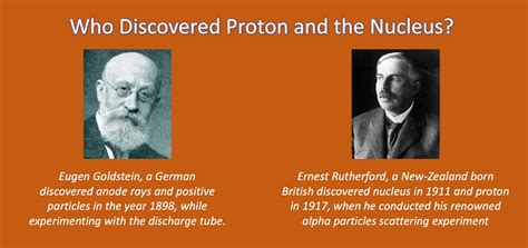 When Was Discovered Nucleus