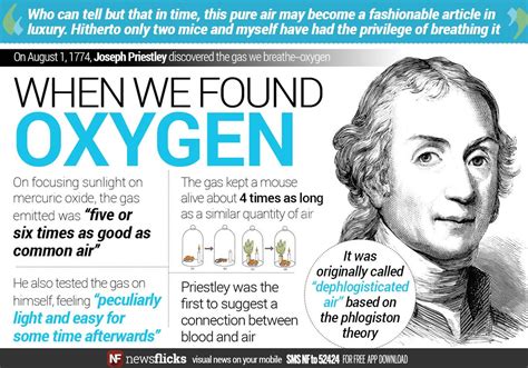 When Was It Discovered Oxygen