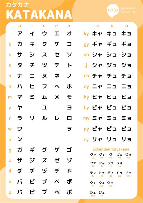 When Was Katakana Invented