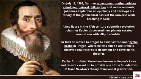 When Was Kepler Discovered